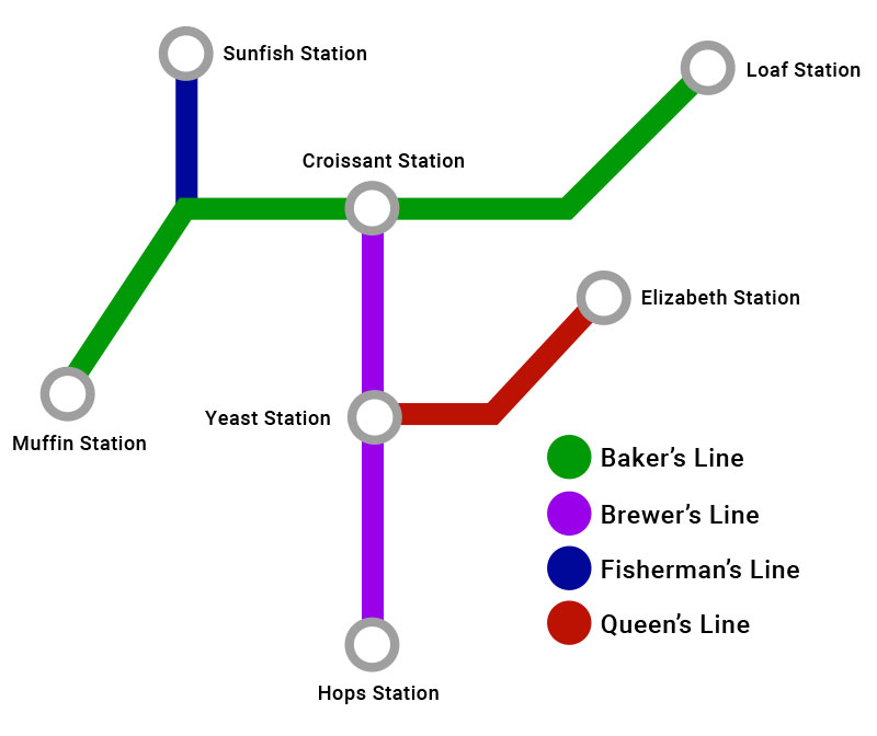 An example of an incorrectly formatted subway diagram. Long description is below.
