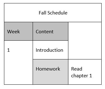 Example of a table with merged cells